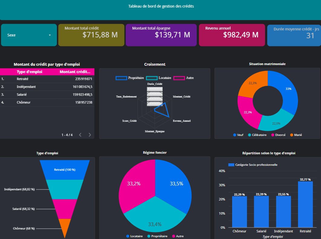 Analysis and monitoring